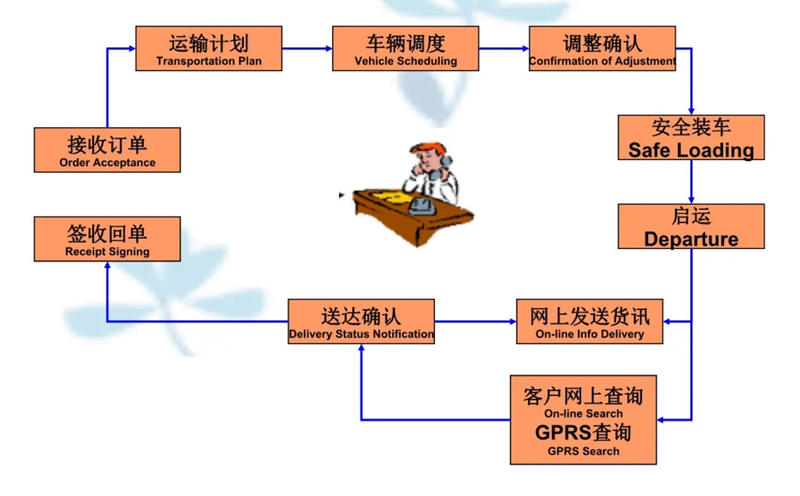 张家港到芮城货运公司